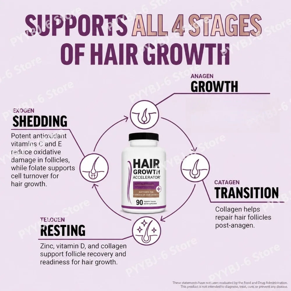 Hair Growth Support Capsules with Biotin Collagen Saw Palmetto Horsetail Zinc for Stronger Hair Daily Beauty Supplement 90 Count